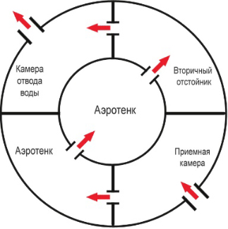 2 режим работы, без электричества